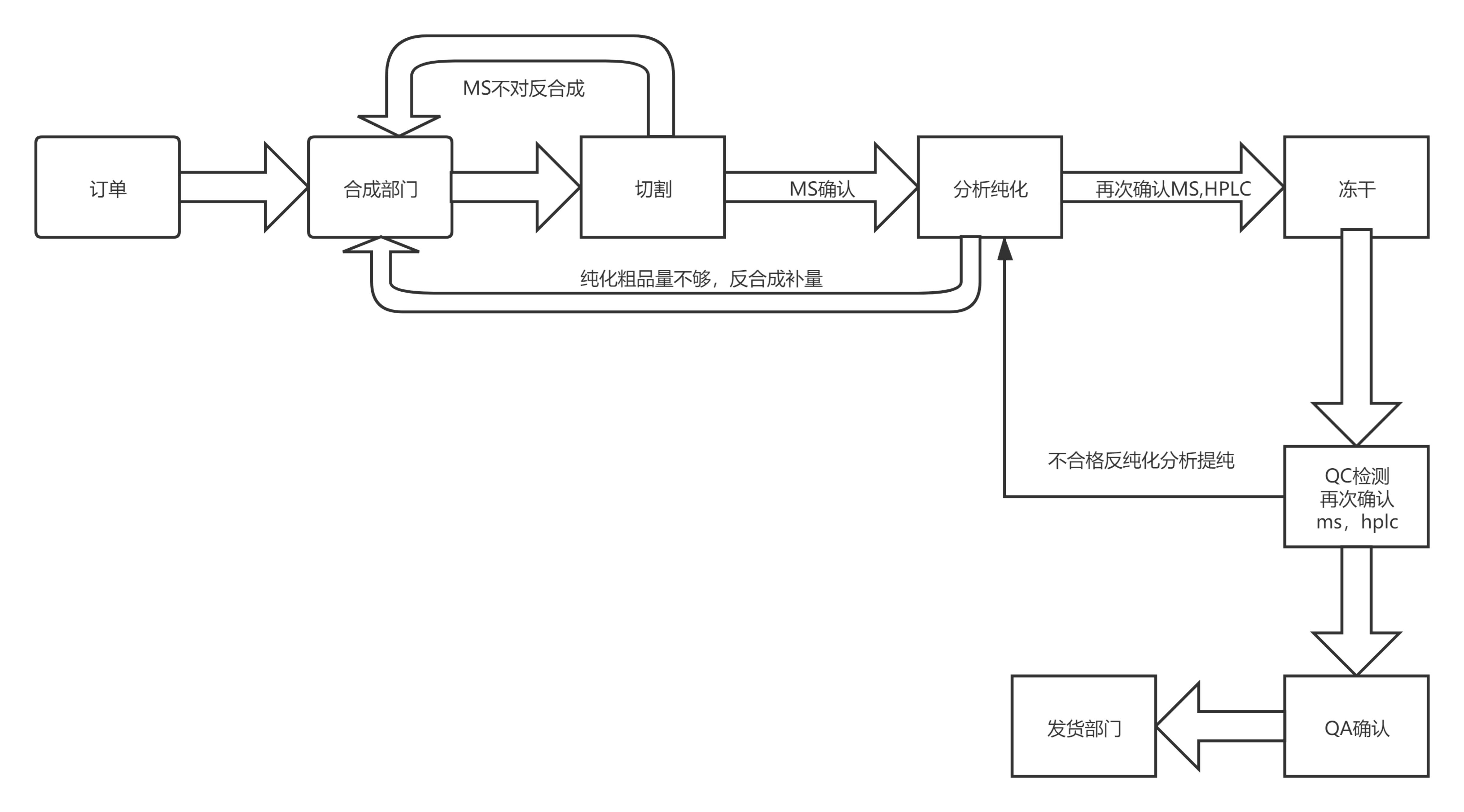1648198588679758.jpg 森尔生物工艺图.jpg